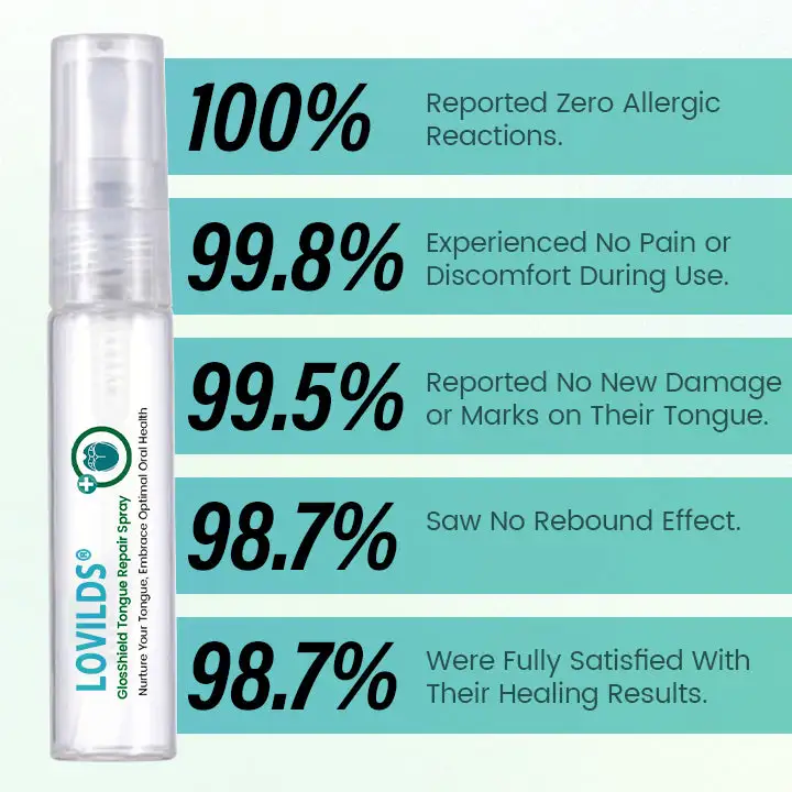 GlosShield Tongue Repair Spray - Image 8