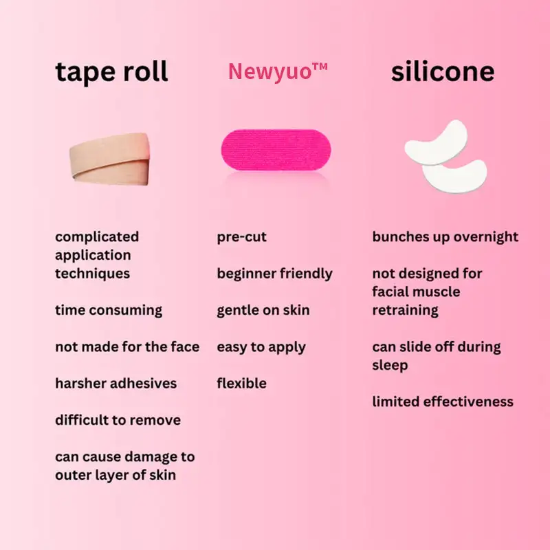 Anti-Wrinkle Face Tape for Frown Lines, Crow’s Feet & Smile Lines, 110 Pre-Cut Strips - Image 4