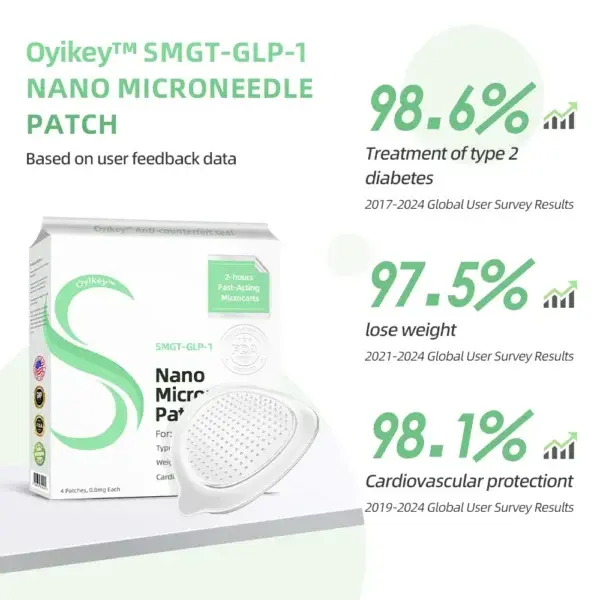 Nano Microneedle Patch - Image 12