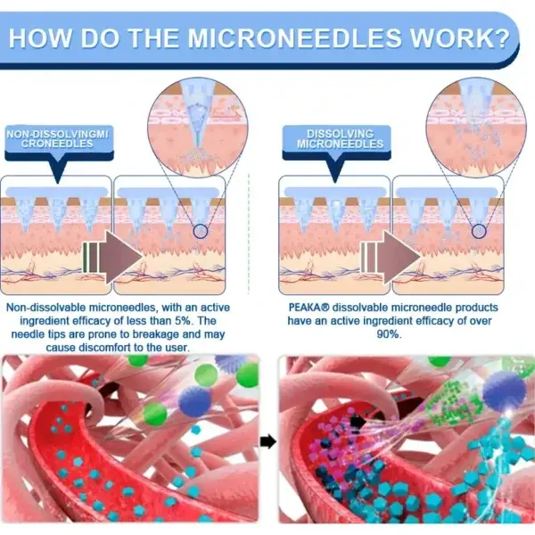 NANO MICRONEEDLE PATCH - Image 10