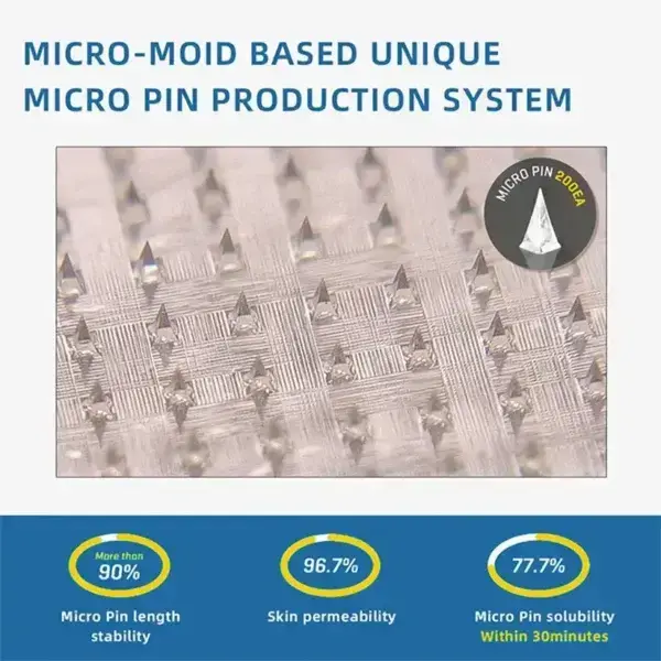 NanoMicroneedle Joint Patch - Image 9