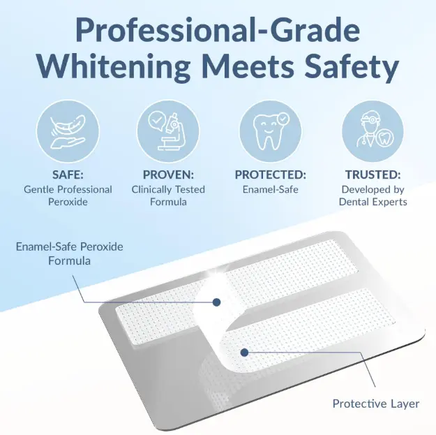 Teeth Whitening Strips - Image 7
