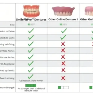 –Advanced Custom-Fit Functional Dentures - Image 10