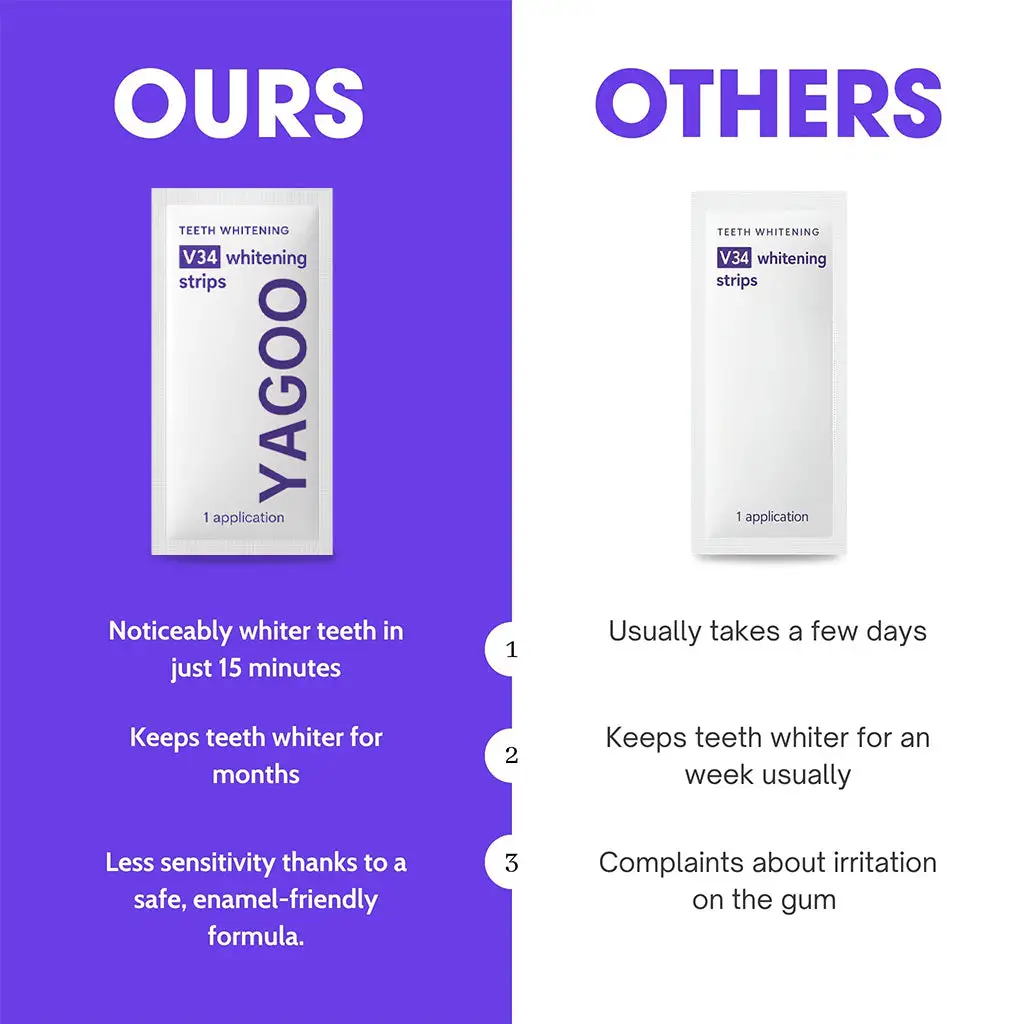 Whitening Strips - Image 3