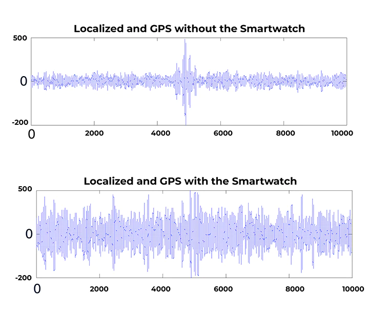 Anti-Tracking-X AI Chips Signal Jamming Smartwatch - Image 9