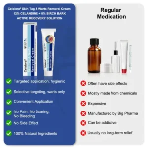 Targeted Skin Tag & Wart Removal Cream – Time-Released Phyto-Exfoliant (12% Celandine ) & Bio-Active Terpene Viral-Inhibitor (8% Thuja) - Image 3