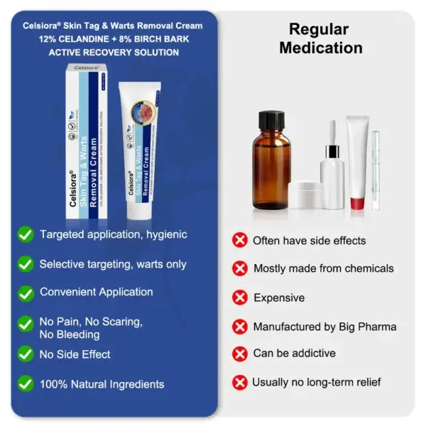 Targeted Skin Tag & Wart Removal Cream – Time-Released Phyto-Exfoliant (12% Celandine ) & Bio-Active Terpene Viral-Inhibitor (8% Thuja) - Image 3