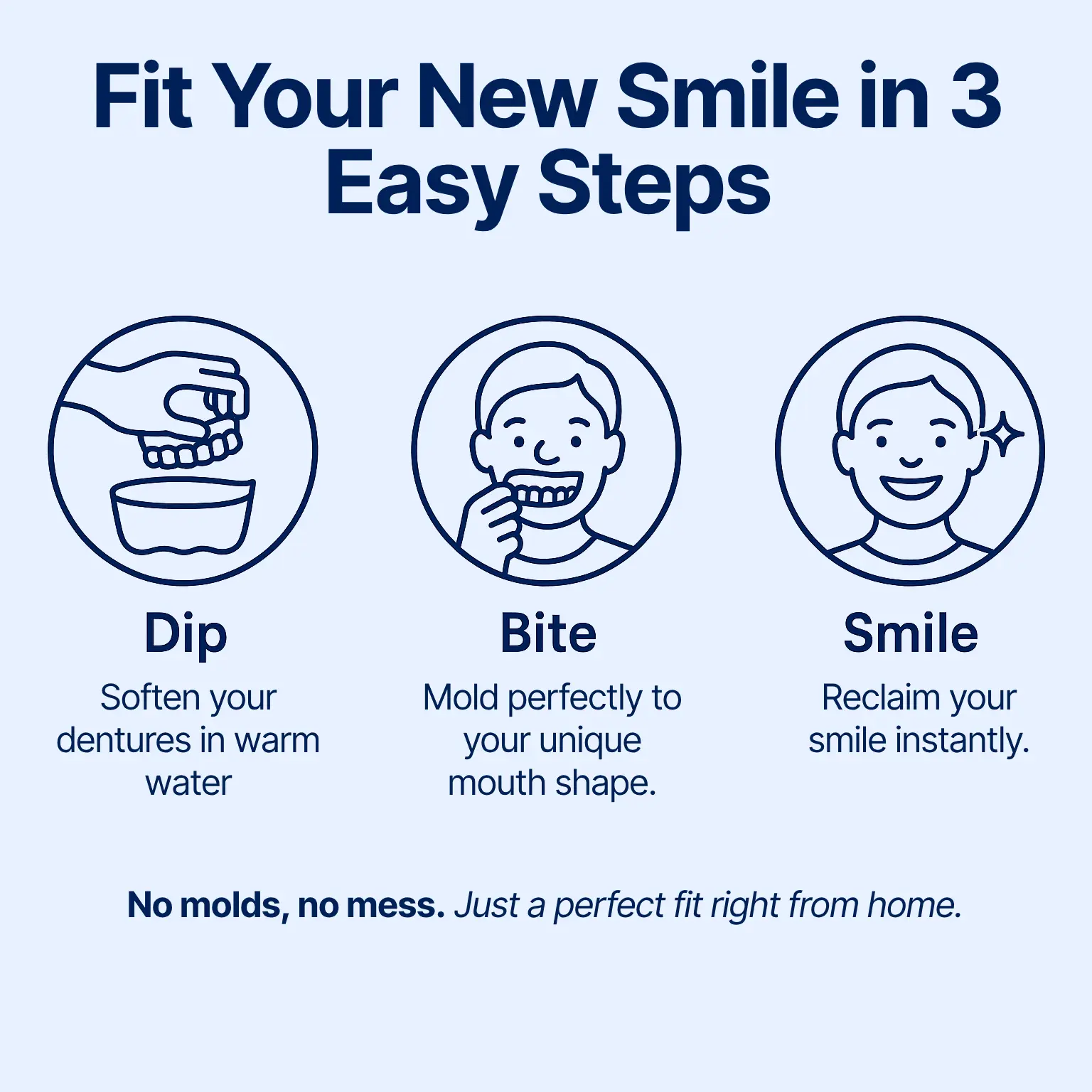 Custom-Fit Functional Dentures — Perfectly Fitted in Minutes at Home - Image 7