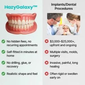 Custom-Fit Functional Dentures — Made in the USA, Up to 70% OFF for a More Confident Smile! - Image 6