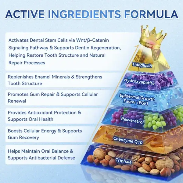 🦷 Tideglusib Fast‑Dissolving Tooth & Gum Repair Oral Strips 😁 (Supports tooth repair and helps relieve gum discomfort and other common oral concerns) - Image 11