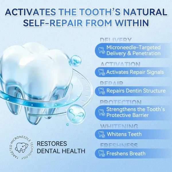 🦷 Tideglusib Fast‑Dissolving Tooth & Gum Repair Oral Strips 😁 (Supports tooth repair and helps relieve gum discomfort and other common oral concerns) - Image 13