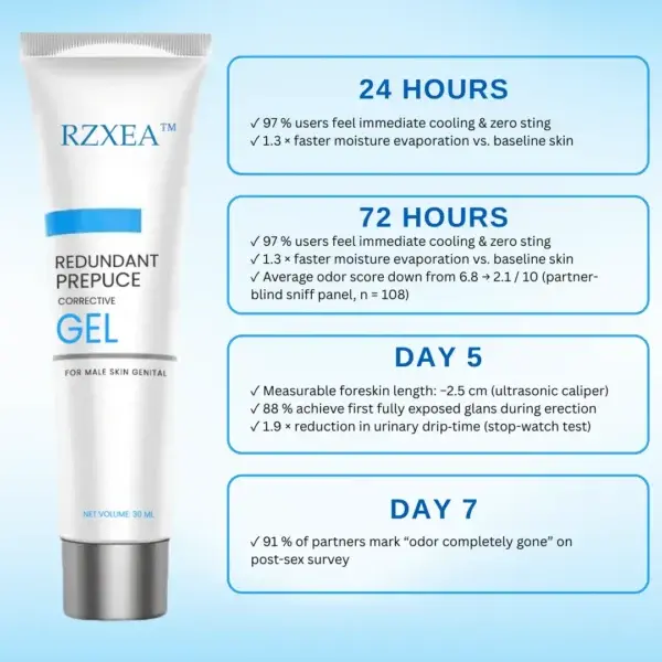 Redundant Prepuce Corrector Gel - Image 2