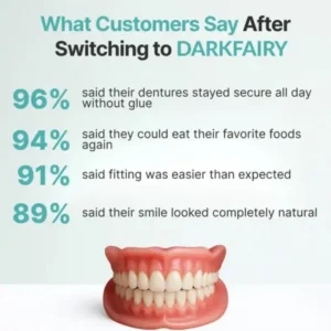 Custom-Fit Dentures — Designed for Comfort and a Natural-Looking Smile - Image 13