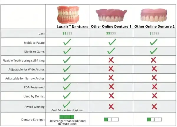 【Official Brand CustomFit Functional Dentures — Combination pack - Image 10