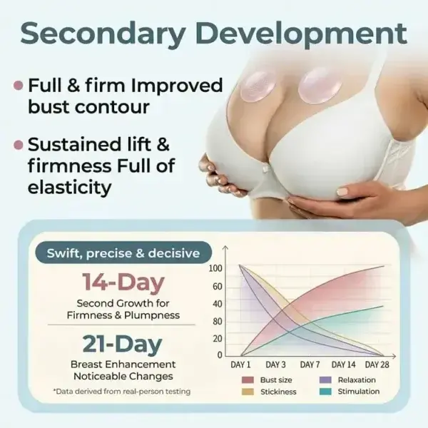 Breast Enhancement Patches | Lift & Firm - Image 3