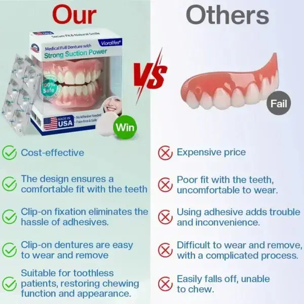 Full Denture with Strong Suction - Image 4