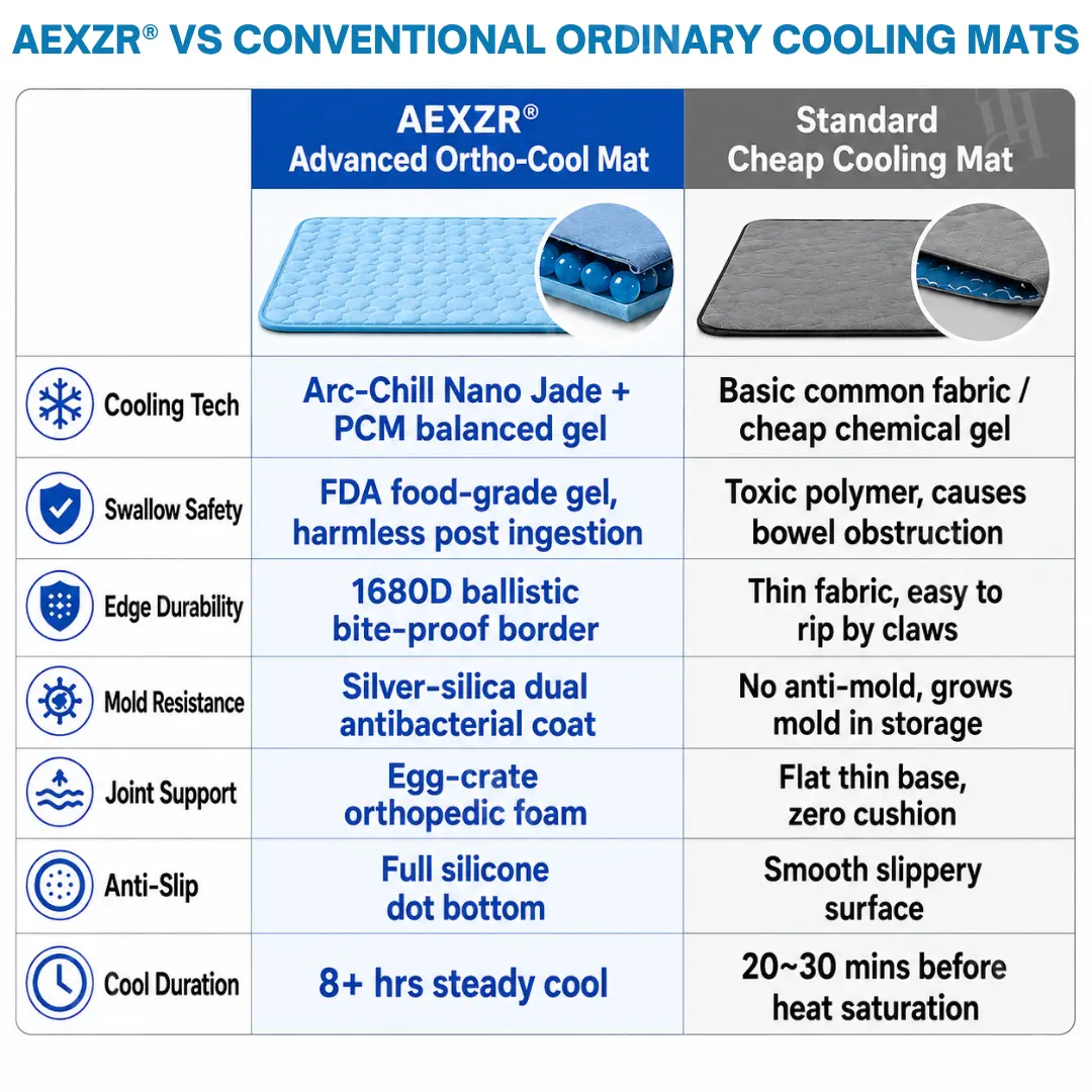 Advanced Ortho-Cool Pet Mat | Thermochromic Safe Cooling Pad - Image 7