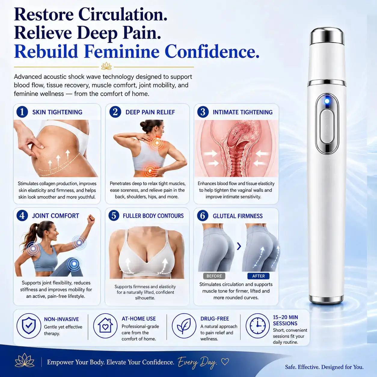 Advanced Acoustic Shockwave Therapy System | Deep Tissue & Pain Relief - Image 2