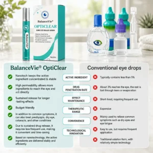 BalanceVie OptiClear Nano Eye Roller Serum - Image 2