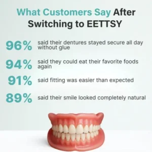 Full Dentures | Adaptive Gel Fit - Image 13