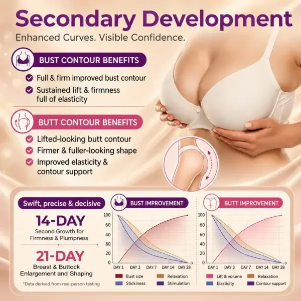 Breast Enhancement Nano Microneedle Patch - Image 3