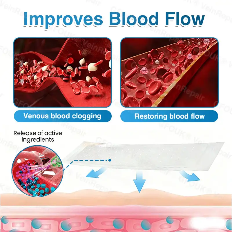 VeinRepair Microneedle Patch Roll - Image 7