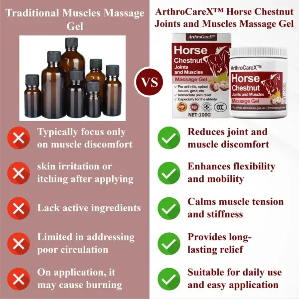 Horse Chestnut Joints and Muscles Massage Gel - Image 10