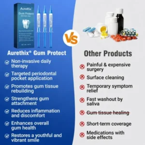 GumRevive Periodontal Repair Gel - Image 4
