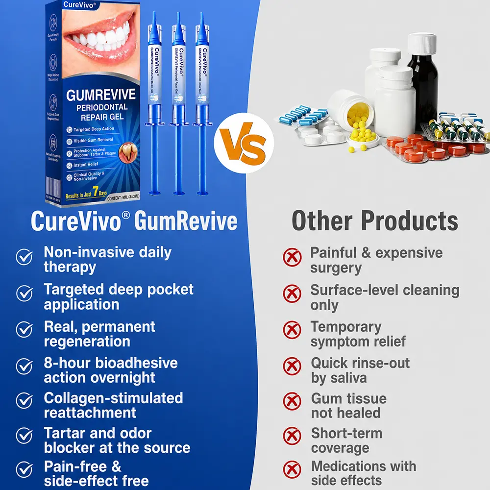 GumRevive Periodontal Repair Gel - Image 13