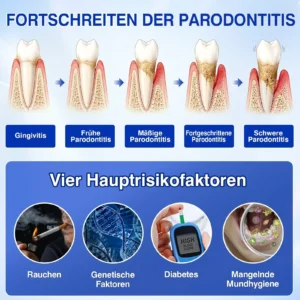 GumRevive Parodontales Reparaturgel - Image 5