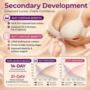 Breast Enhancement Nano Microneedle Patch | Targeted Bust & Glute Care - Image 3