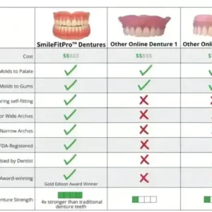 Custom Fit Dentures - Image 10