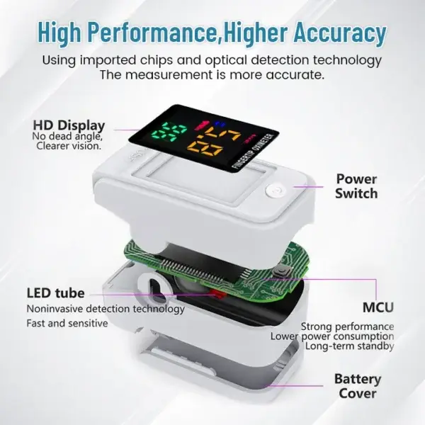Winter Sale GlucoSense Non-Invasive Laser Blood Glucose Meter - Image 5