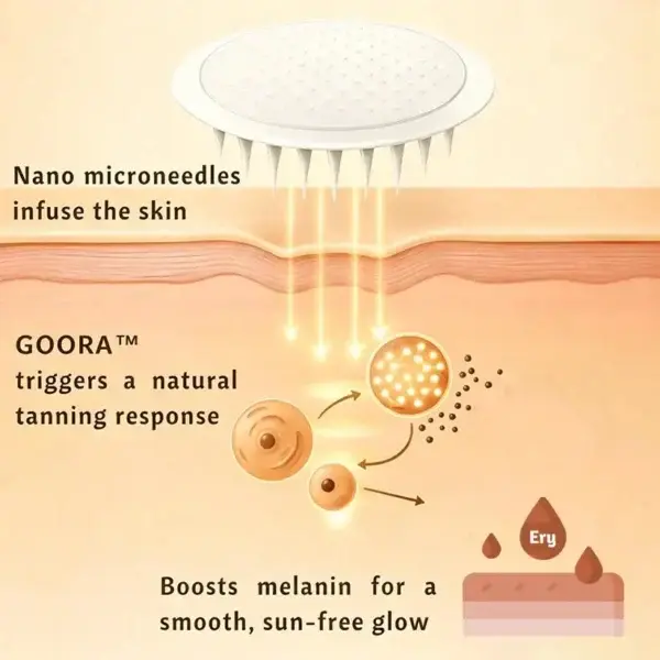Yoopulse Tanning Patch 2026 – Up to 85% Off - Image 5