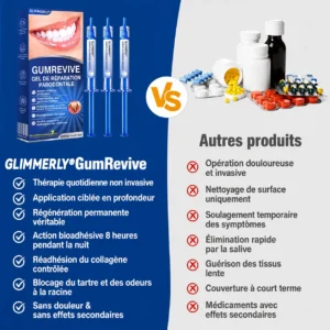 Glimmerly GumRevive - Gel de Réparation Parodontale - Image 13