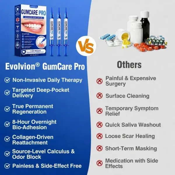 GumCare Pro - Image 8