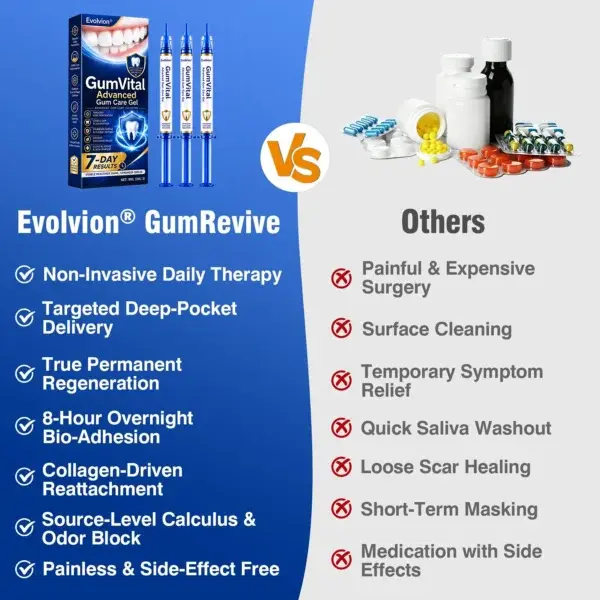 GumVital Gum Care Gel - Image 9