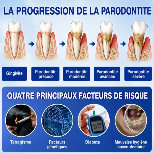 Gel Parodontal - Image 7