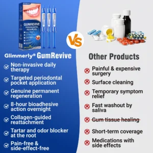 GumRevive Periodontal Repair Gel - Image 12