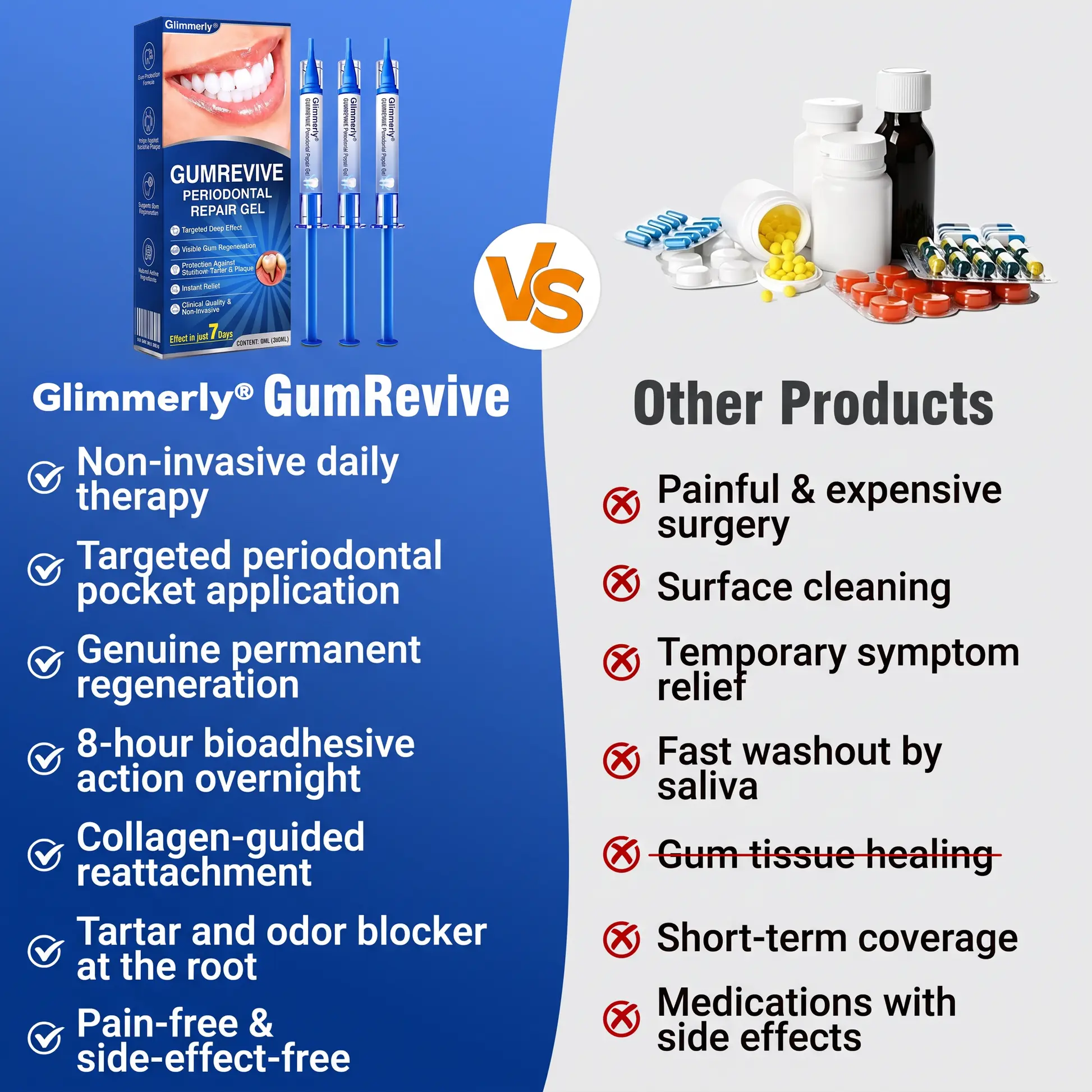 GumRevive Periodontal Repair Gel - Image 12