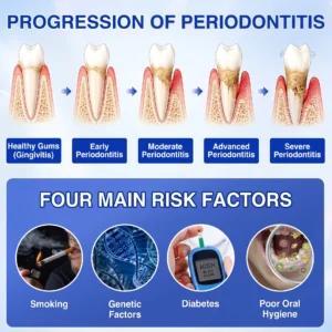 GumRevive Periodontal Repair Gel - Image 4