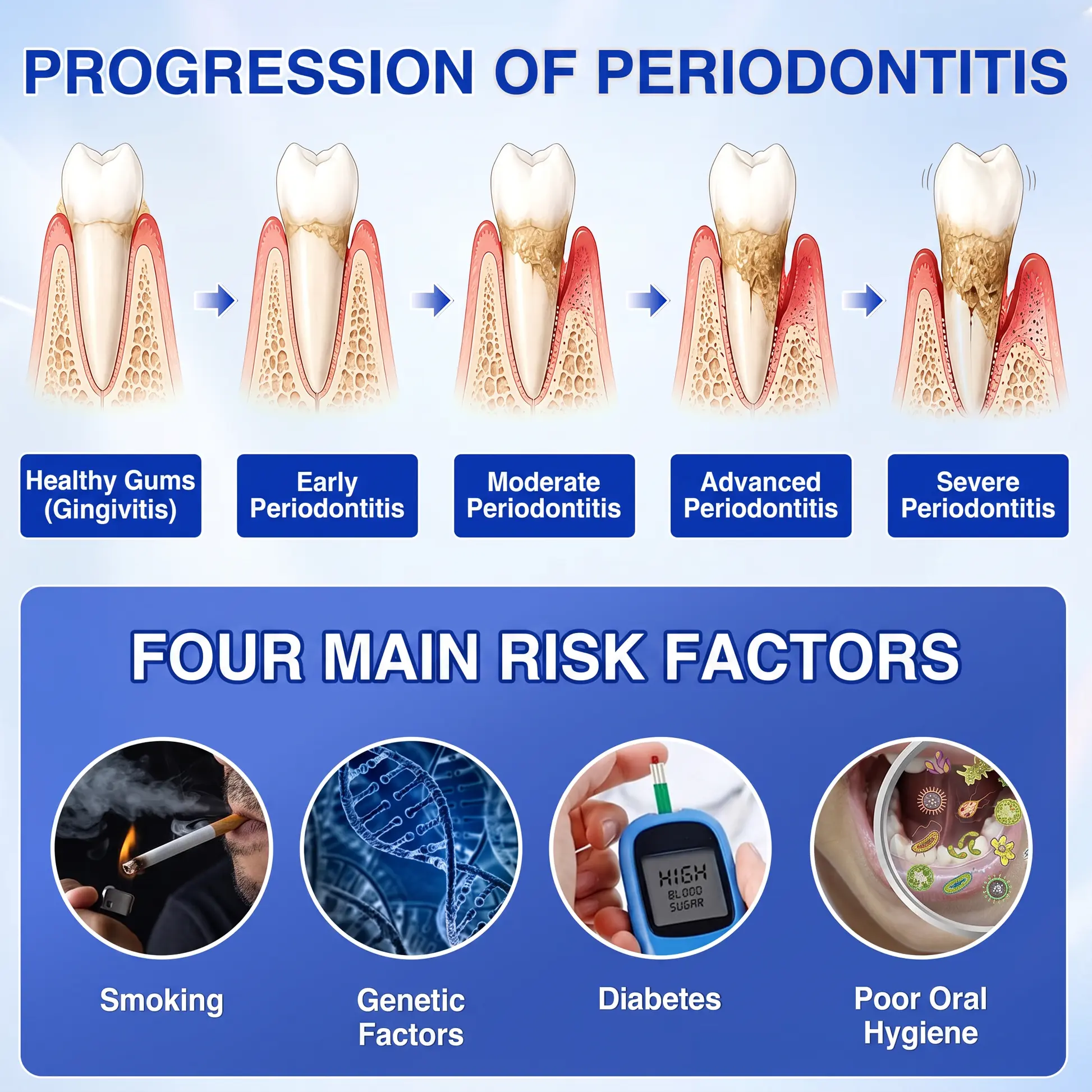 GumRevive Periodontal Repair Gel - Image 4