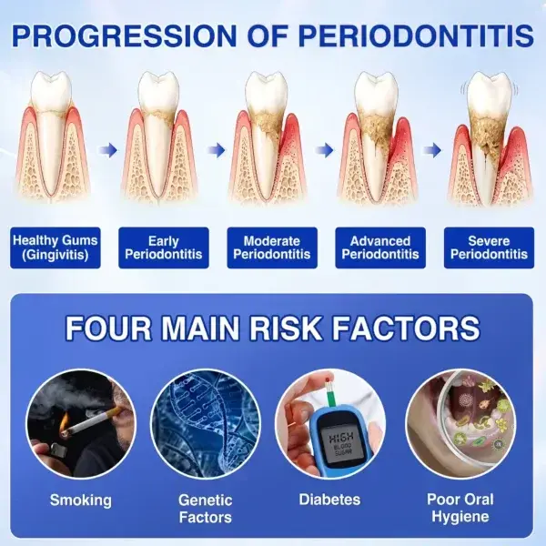 GumRevive Periodontal Repair Gel - Image 11