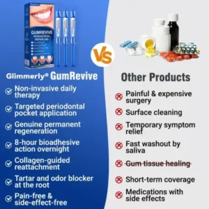 GumRevive Periodontal Repair Gel - Image 5